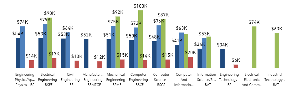 Engineering and Computer Science 